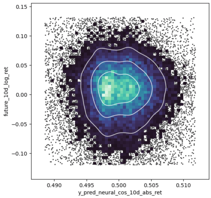 Experiment: artificial intelligence vs. buy and&nbsp;hold