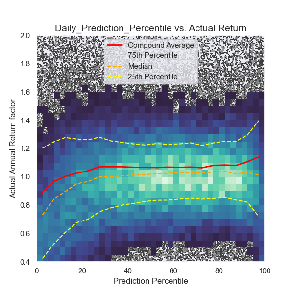 Fundamental analysis with&nbsp;A.I.