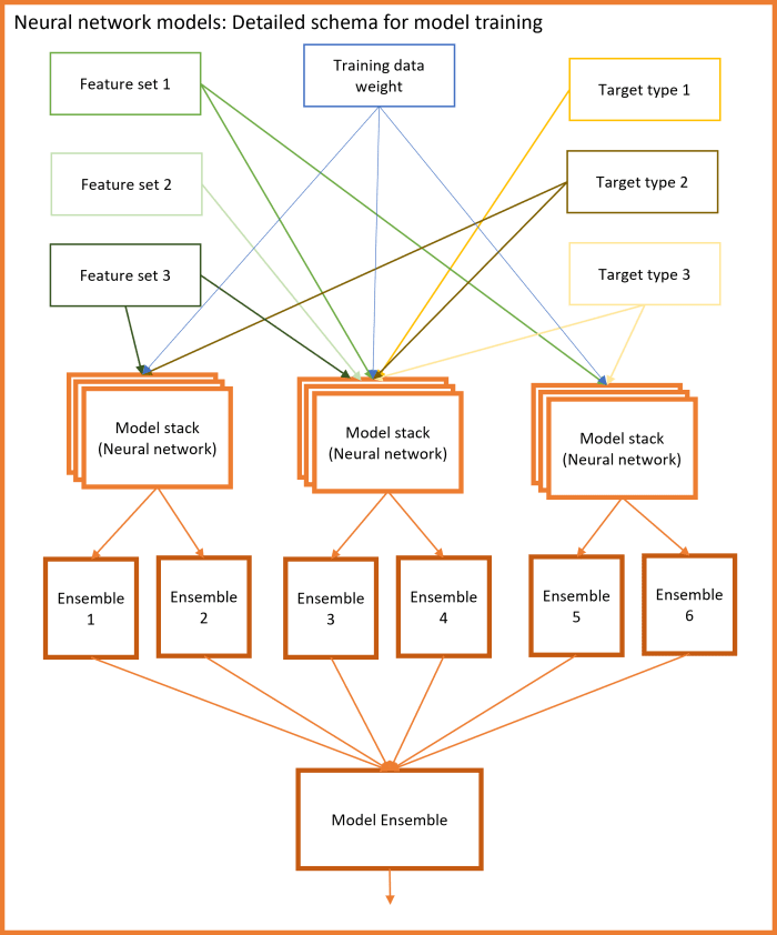 Advanced A.I. for stock&nbsp;recommendation